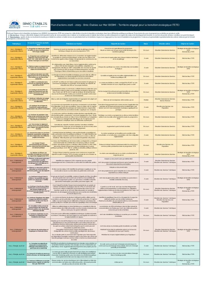 Image du document Plan d’actions – Territoire engagé pour la transition écologique